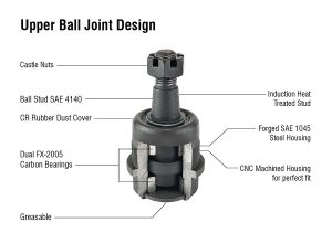 Dodge Ram Super HD Ball Joint Kit