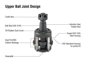 Dodge Ram Super HD Ball Joint